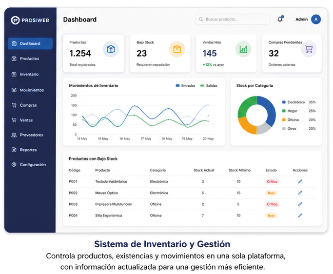 Sistema de Inventario y Gestión